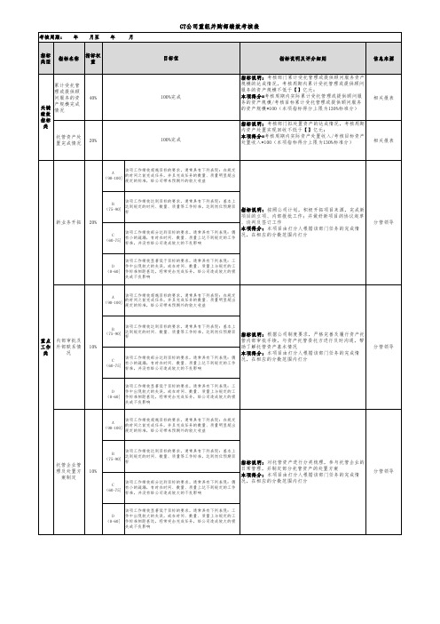 资产管理公司绩效考核指标库资产托管部绩效考核指标