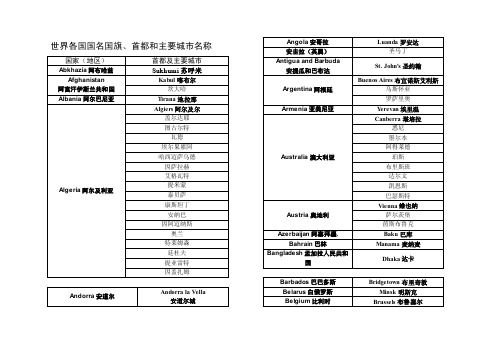 世界各国首都和主要城市名称