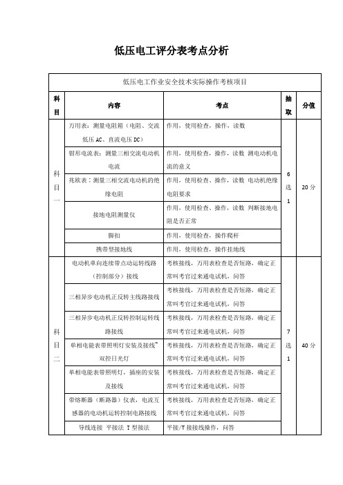 低压电工评分表考点分析