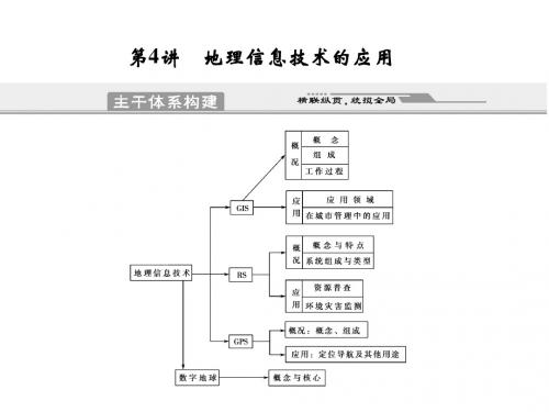 2011届高中地理二轮专题课件1-7-1第1讲世界地理