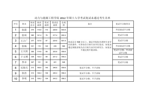 哈尔滨工程大学为通过复试名单及理由