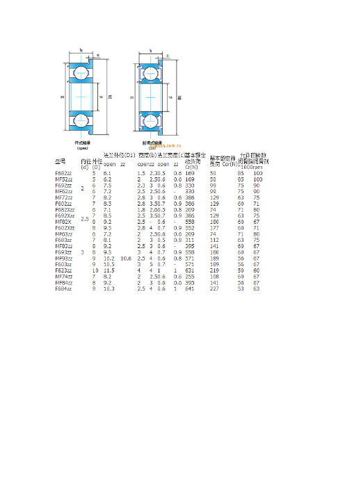 带法兰MF和F系列轴承尺寸