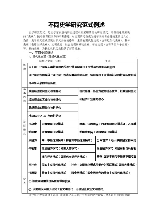 史学研究范式例述