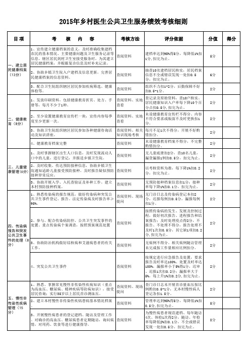 2015年乡村医生公共卫生服务绩效考核细则