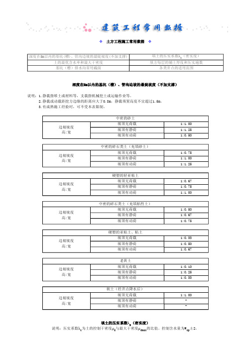 土方 工程 施工 常用 数据