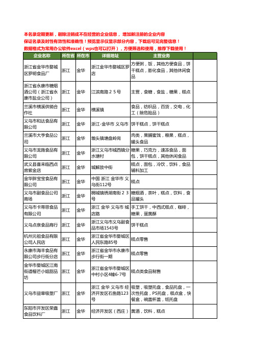 新版浙江省金华糕点食品工商企业公司商家名录名单联系方式大全105家