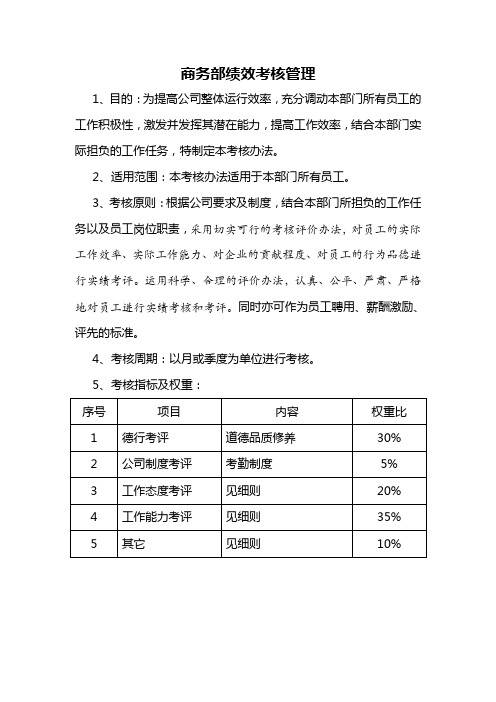 绩效考核管理办法及评分标准2012版本