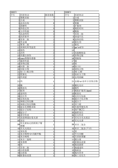 【国家自然科学基金】_二胺_基金支持热词逐年推荐_【万方软件创新助手】_20140803