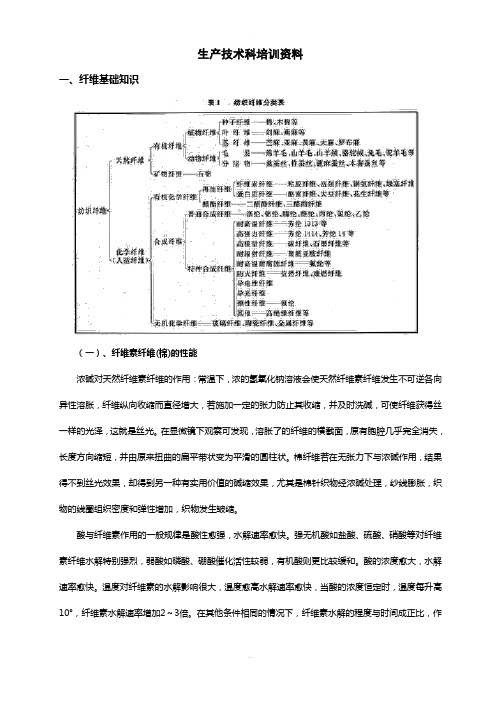 纤维基础知识