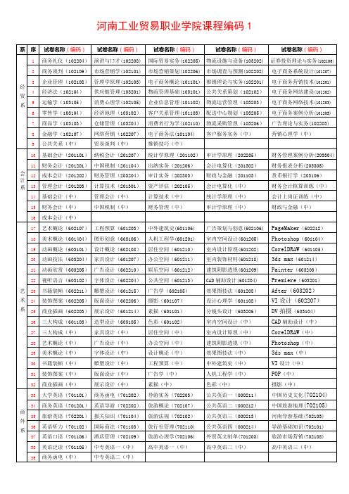 河南工业贸易职业学院课程编码1