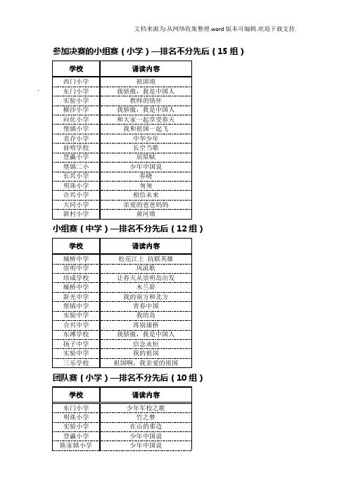 参加决赛的小组赛小学—排名不分先后15组