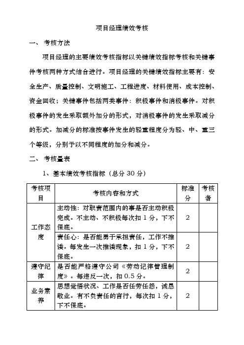 项目经理部人员绩效考核表(较全)42790