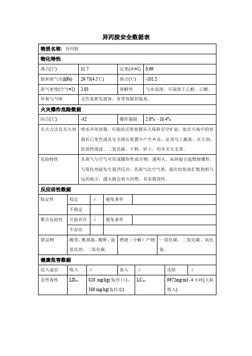 异丙胺安全数据表(MSDS)