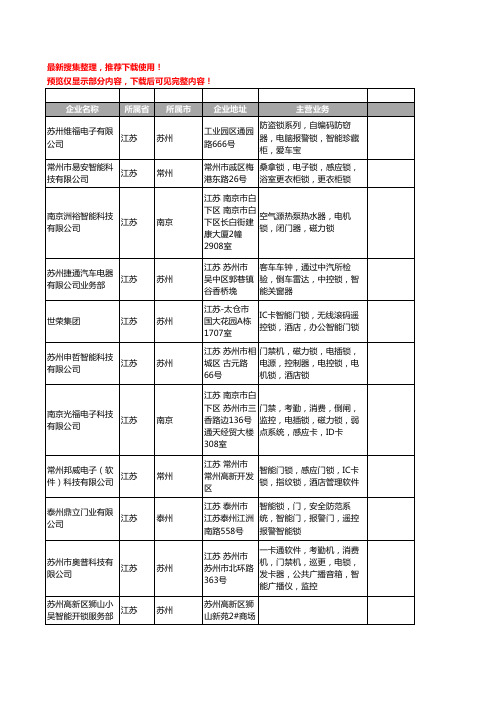 新版江苏省智能锁工商企业公司商家名录名单联系方式大全113家