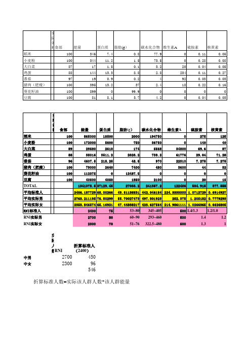 膳食评价举例