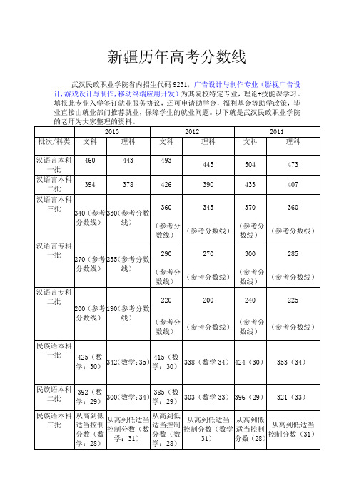 新疆历年高考分数线