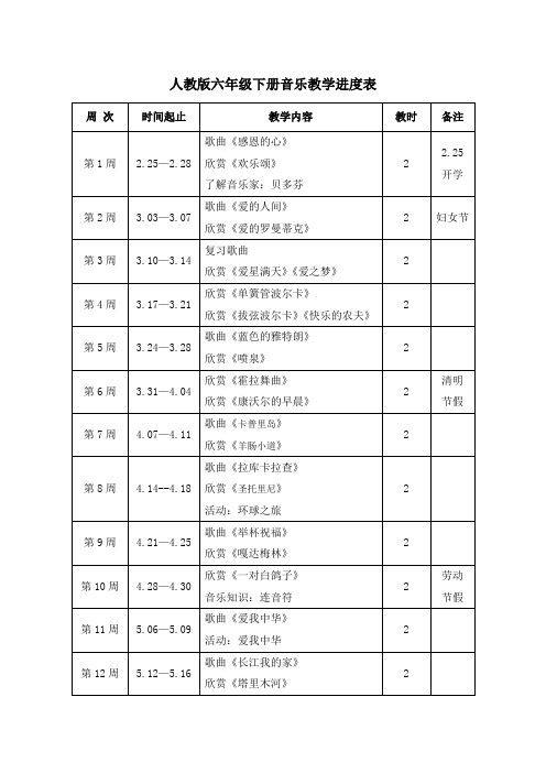 人教版六年级下册音乐教学进度表