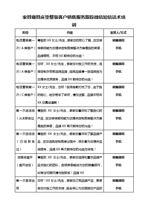 家具寝具床垫整装客户销售服务跟踪微信短信话术培训