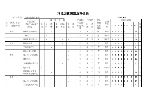 环境因素识别及评价.doc