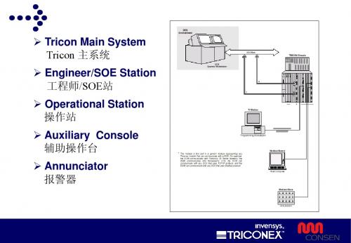 TRICON硬件02