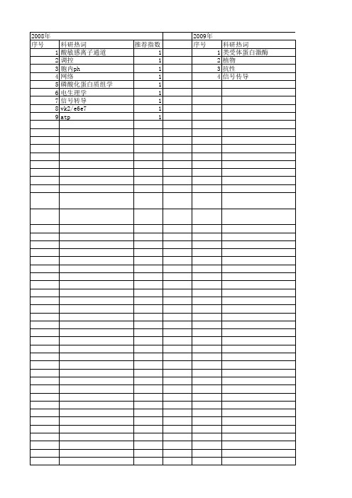 【国家自然科学基金】_胞外酸化_基金支持热词逐年推荐_【万方软件创新助手】_20140802
