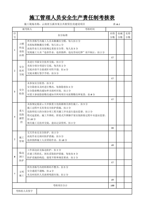 2014--施工员安全生产责任制考核表