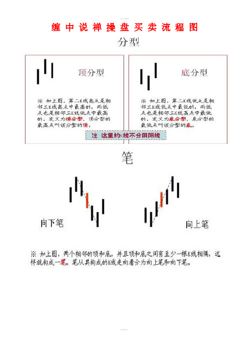 缠中说禅操盘买卖流程图