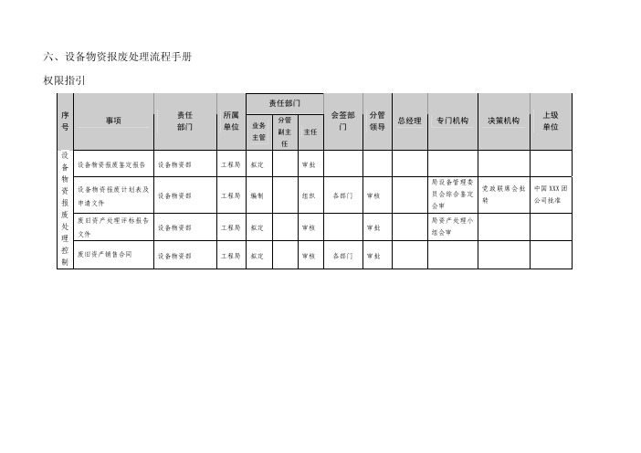 设备物资报废处理内控管理流程(模板)