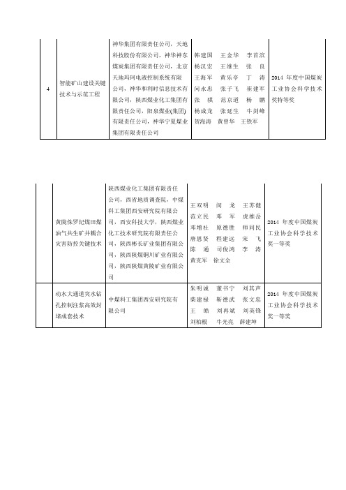 2014年陕西省获得的煤炭工业科学技术奖名单