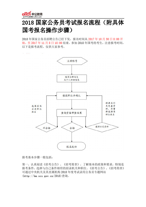 2018国家公务员考试报名流程(附具体国考报名操作步骤)