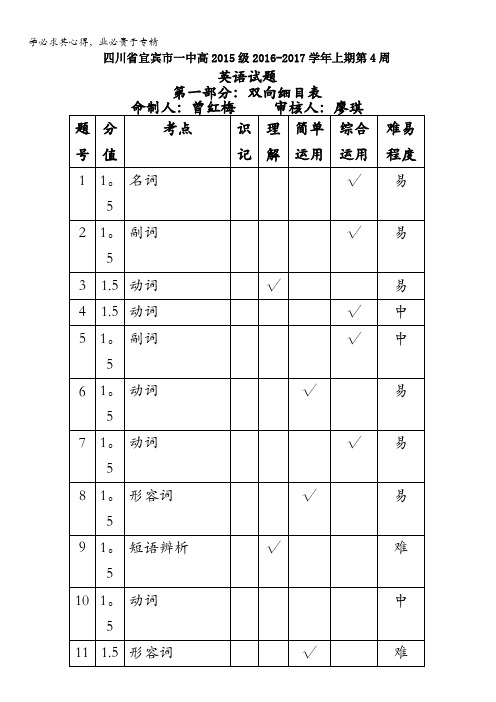 四川省宜宾市一中2016-2017学年高二上学期第四周周考英语试题 含答案