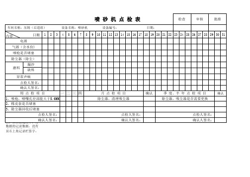 喷砂机点检表