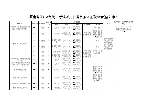 河南省2013年统一考试录用公务员拟录用职位表(信阳市)				           河南省2013年统一考试职位表信阳市