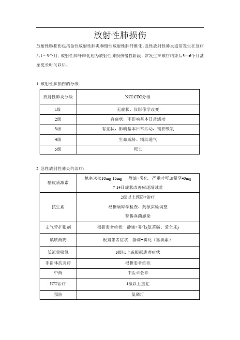 我科常见放射性不良反应处理