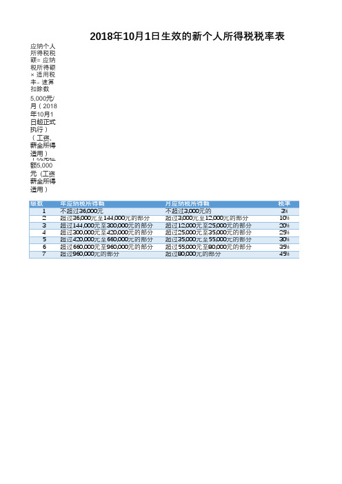 2018年10月1日生效的新个人所得税税率表