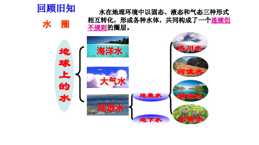 中图版地理必修一课件：2.2水的运动 课件(共40张PPT)