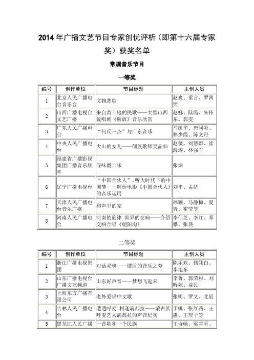 2014年广播文艺节目专家创优评析(即第十六届专家奖)获奖名单