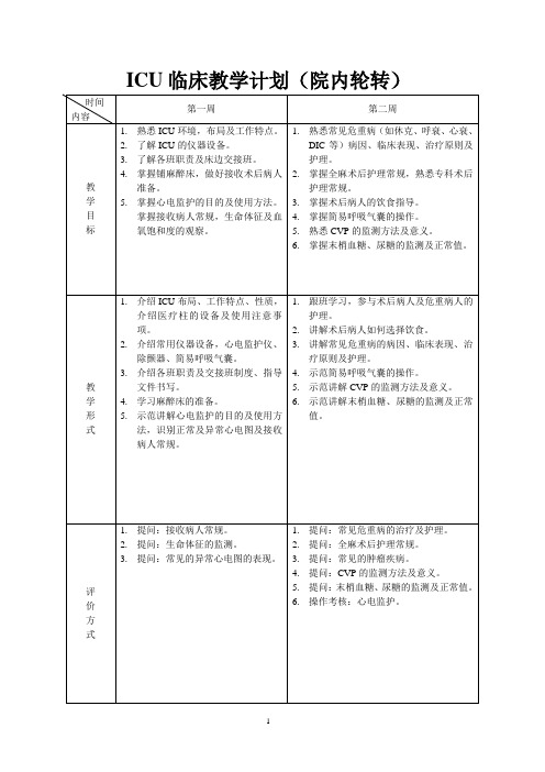 ICU临床教学计划(院内轮转)