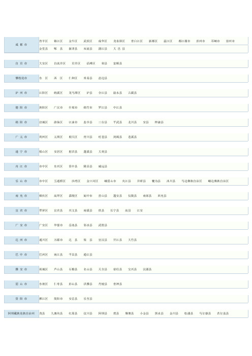 四川省的市、县名称