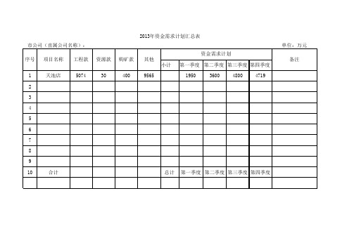 资金需求计划汇总表