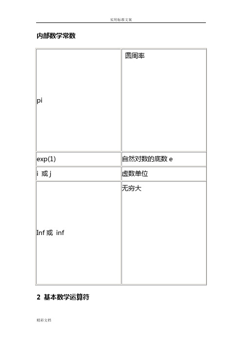 数学建模中常用地30个MATLAB程序和函数