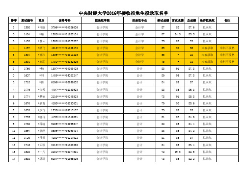 会计学院：中央财经大学2016年接收推免生拟录取名单