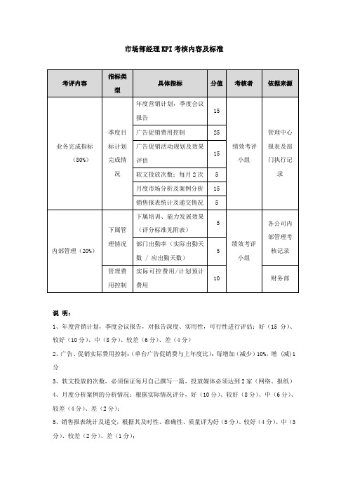 汽车公司市场部经理KPI考核内容及标准-范本