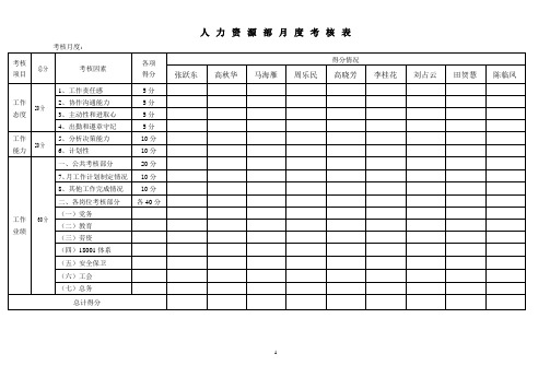 人力资源部月度考核表