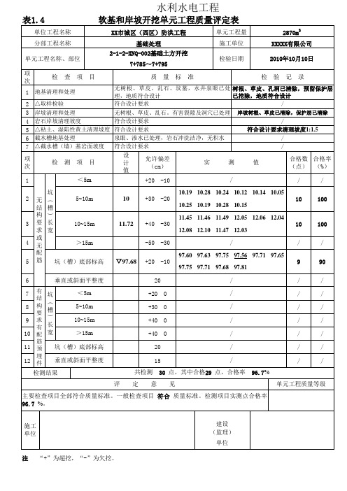 软基和岸坡开挖单元工程质量评定表