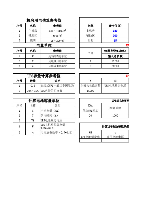 机房设备计算方法