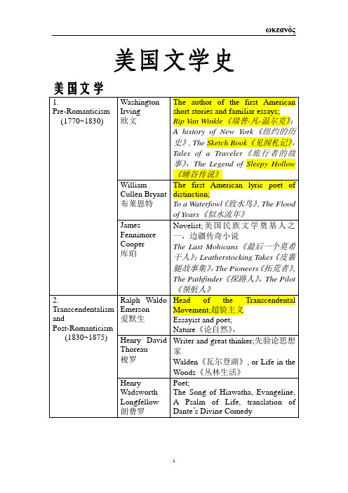 美国文学史期末总结