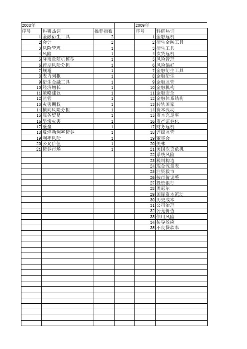 【国家社会科学基金】_金融衍生工具_基金支持热词逐年推荐_【万方软件创新助手】_20140807