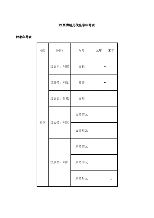 汉至清朝历代皇帝年表