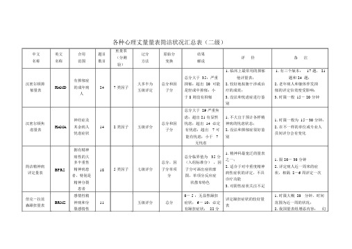 各类心理测量量表简明情况汇总表